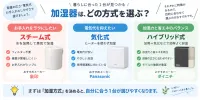【2026年最新】加湿器おすすめ7選｜一人暮らし・寝室・お手入れ簡単なモデルを比較