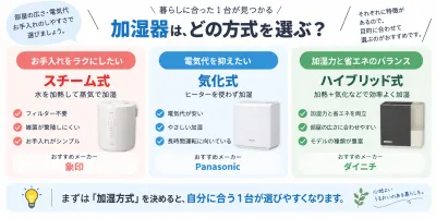 【2026年最新】加湿器おすすめ7選｜一人暮らし・寝室・お手入れ簡単なモデルを比較