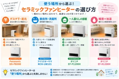 【2026年】セラミックファンヒーターおすすめ7選｜脱衣所・足元・一人暮らしで選ぶ